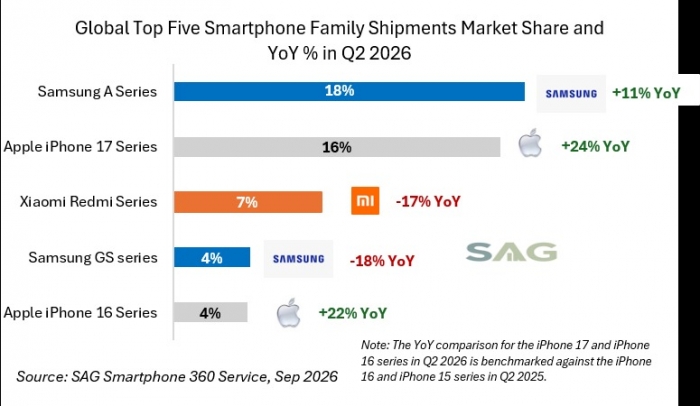 Q2-2026-top-5-famailies-chart-V2