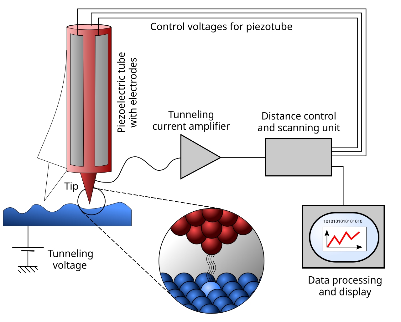 why-atoms-look-like-balls-stm-schematic-1792038248158-1792038248525572759351